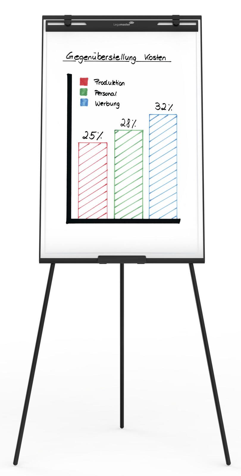 Legamaster Flipchart ECONOMY Triangle Dreibein