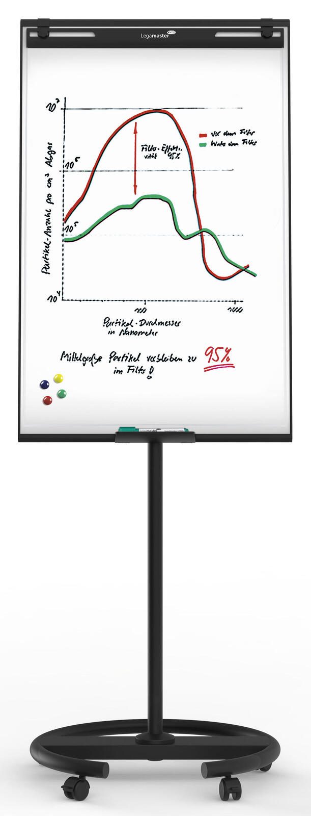 Legamaster Flipchart ECONOMY Triangle Mobil