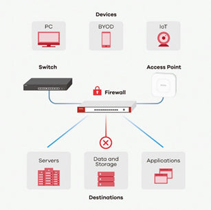 Zyxel Router USG FLEX 50 (Device only) Firewall