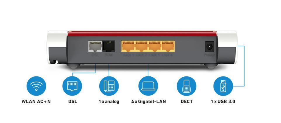 AVM FRITZBox 7530 - Wireless Router DSL-Modem 4-Port-Switch GigE WiFi5 Dual-Band VoIP-Telefonadapter (DECT)