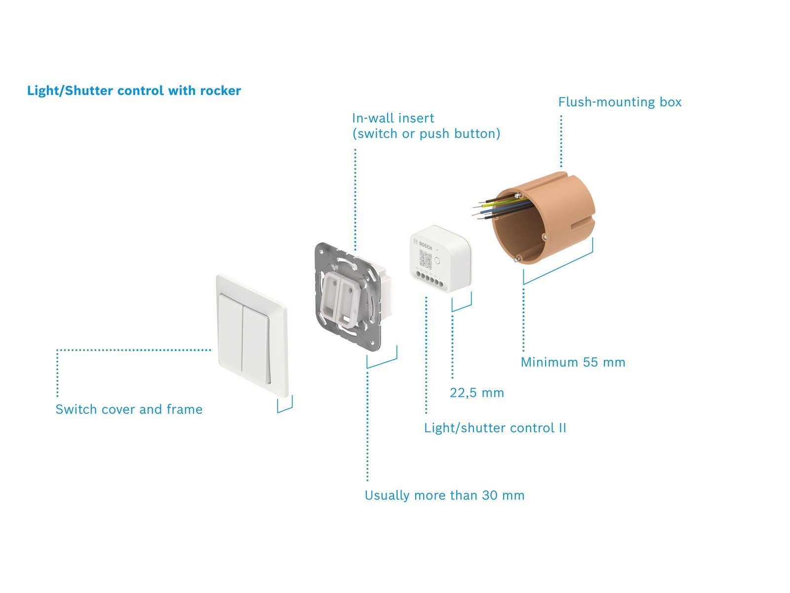 Bosch Smart Home Licht-/ Rollladensteuerung II