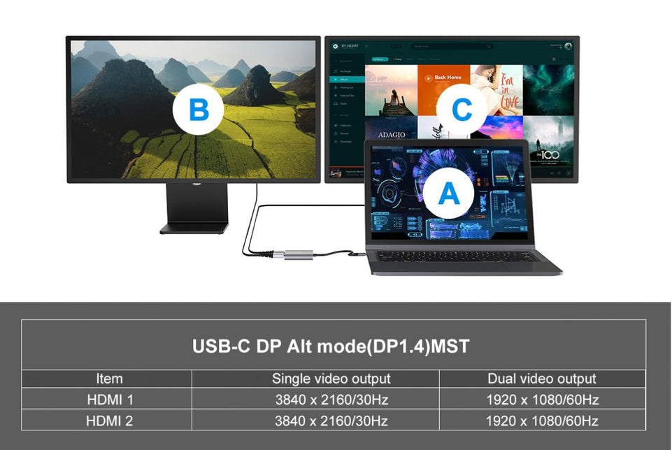 CONCEPTRONIC Dock USB-C->2xHDMI,1xUSB3.0,100WPD     0.25m gr