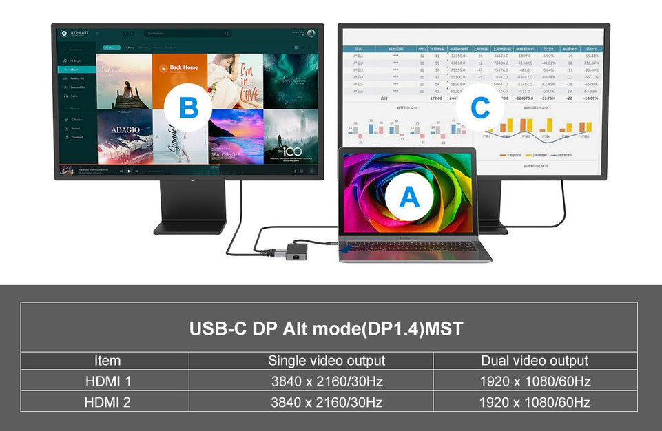 CONCEPTRONIC Dock USB-C->2xHDMI,GbE,3xUSB3.0,100WPD 0.25m gr