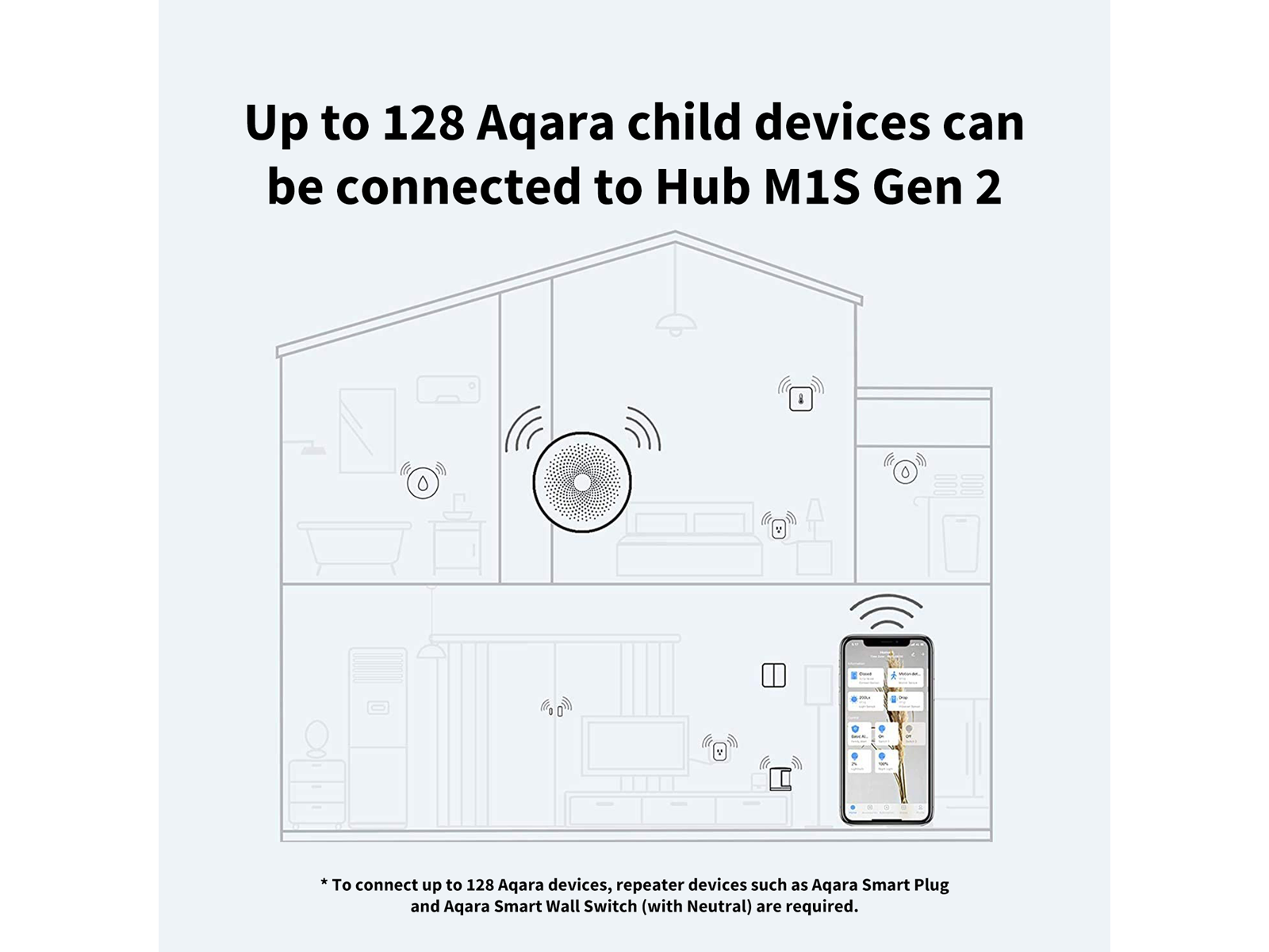 Aqara Hub M1S (Gen 2)