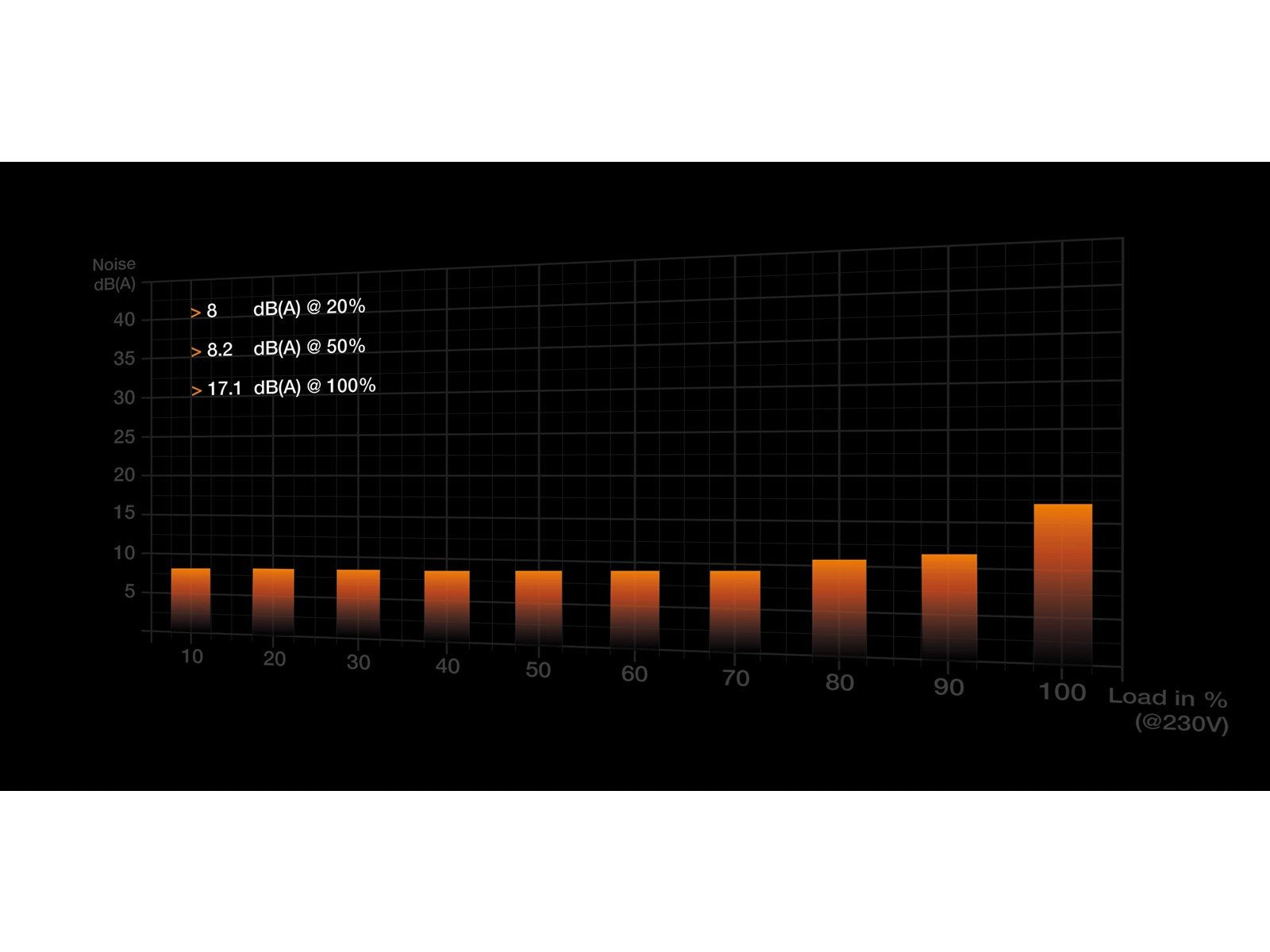 be quiet! Pure Power 12 M - ATX 3.0 - 550W Netzteile - 550 Watt - 120 mm - ATX - 80 Plus Gold zertifiziert