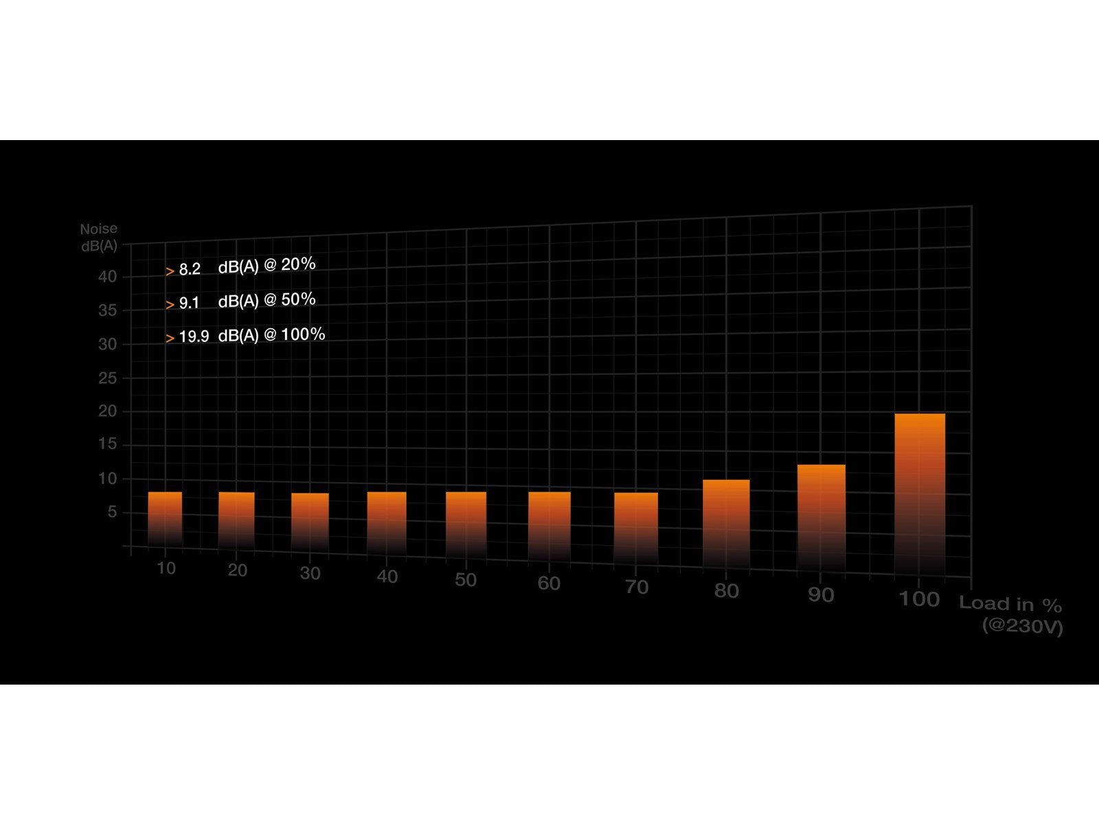 be quiet! Pure Power 12 M - ATX 3.0 - 650W Netzteile - 650 Watt - 120 mm - ATX - 80 Plus Gold zertifiziert