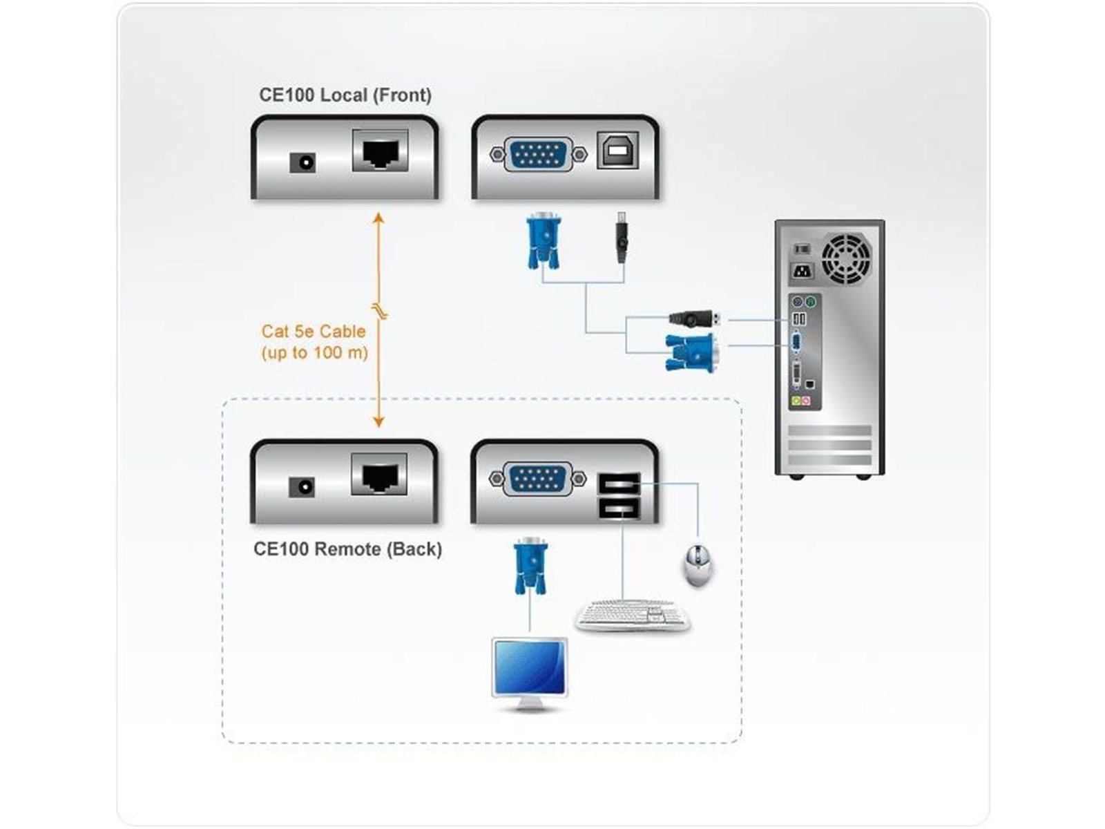 ATEN CE 100 Local und Remote Units