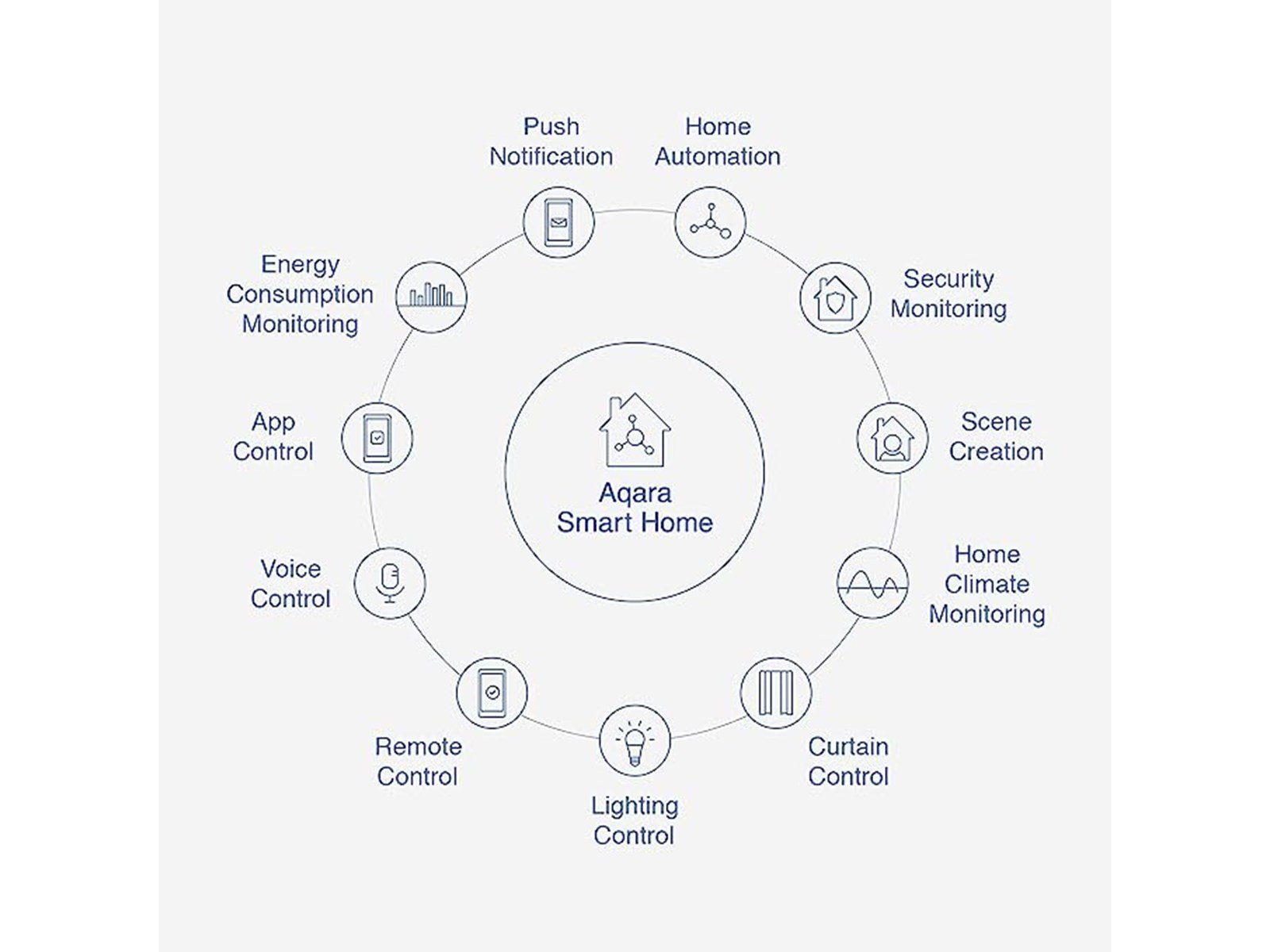 Aqara Door and Window Sensor T1