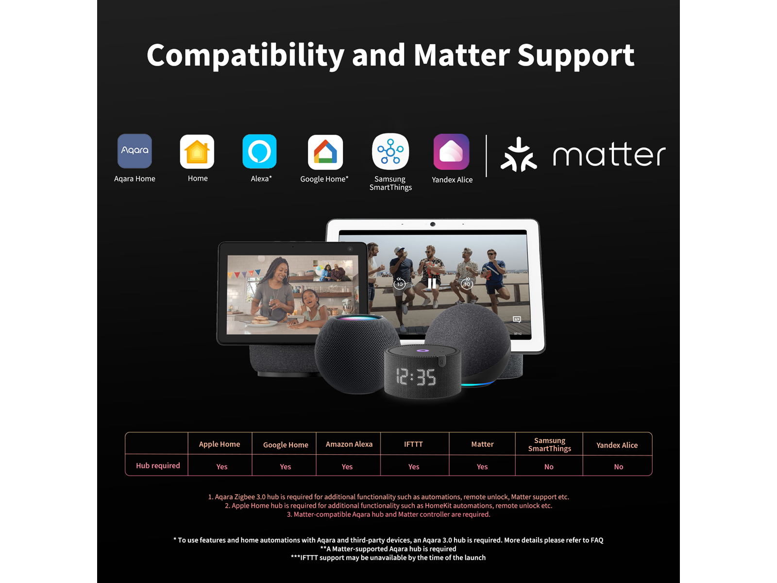 Aqara Wireless Mini Switch T1