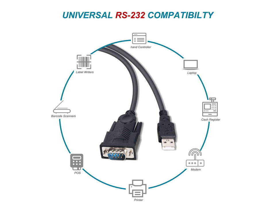 Equip Adapter USB-A -> Seriell RS232-DB9      St/St 1.50m sw