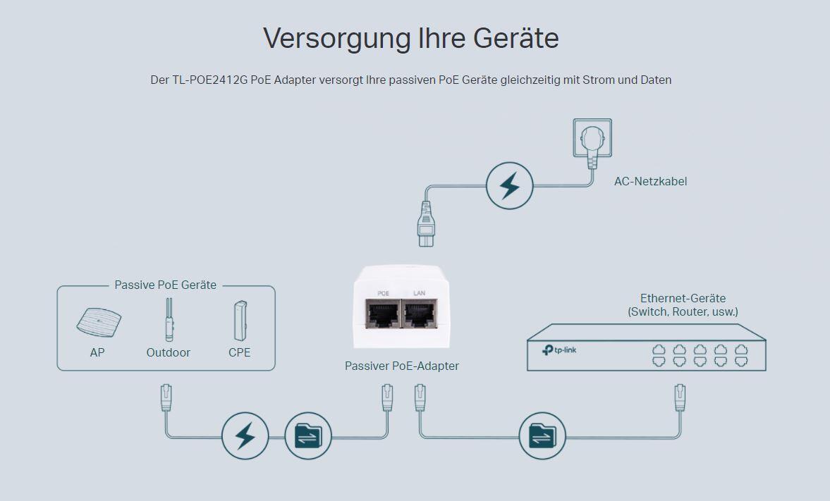TP-Link TL-POE2412G - Power Injector PoE-Adapter 24V 12W passives PoE