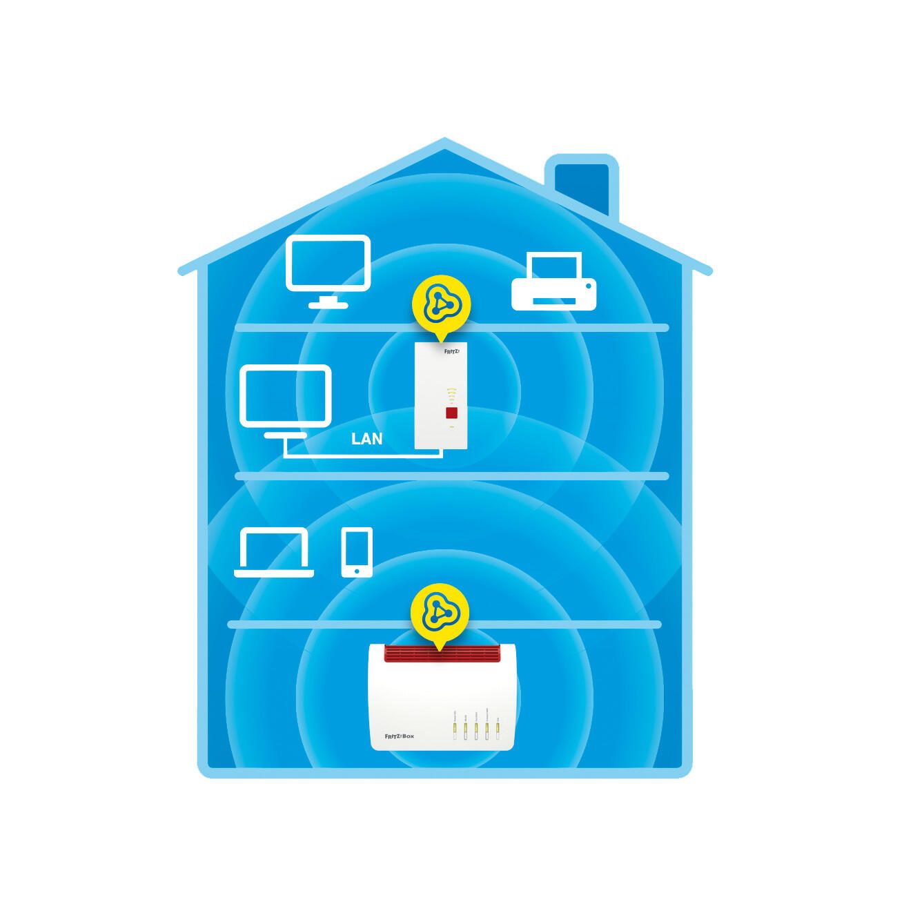 AVM FRITZ Repeater 2400 WiFi Range-Extender WiFi5 2.4 GHz, 5 GHz