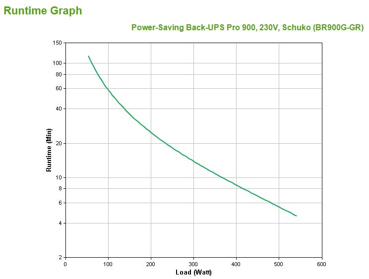 APC USV BR900G-GR  BACKUPS Pro 900 230V Sch.ko