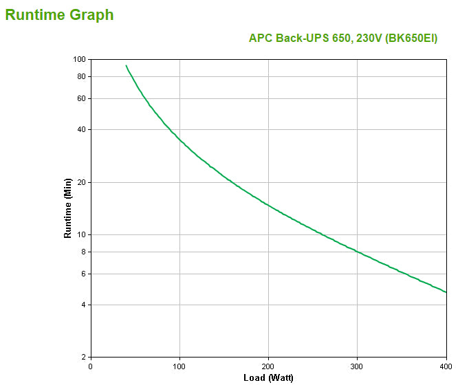 APC USV BK650EI  BACKUPS 650 230V