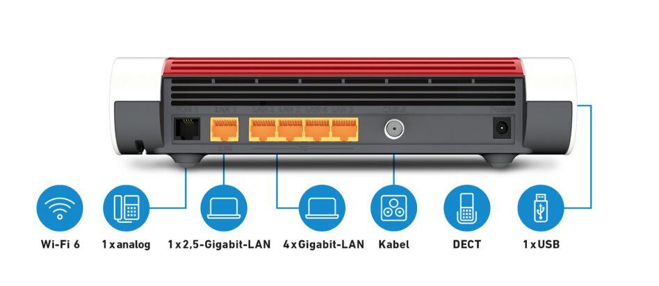 AVM FRITZBox 6660 Cable Wireless Router Kabelmodem 4-Port-Switch