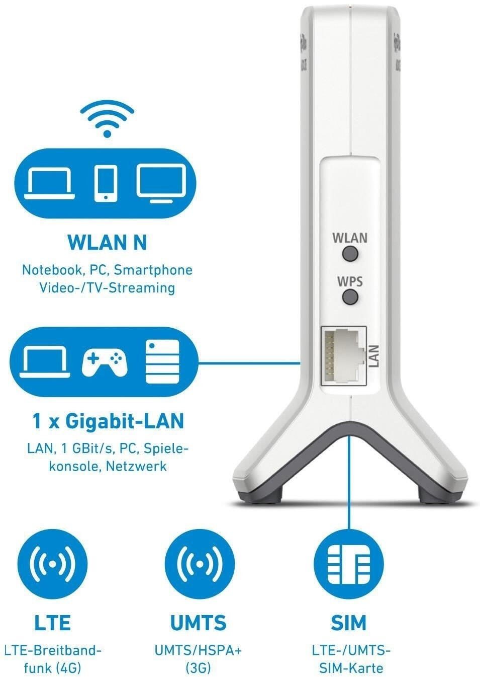 AVM FRITZBox 6820 LTE Wireless Router WWAN - GigE 802.11b/g/n 2,4 GHz Der Einstieg ins Internet für alle Mobilfunknetze