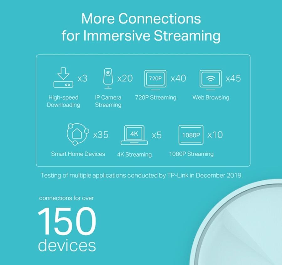 TP-Link 2x Deco X20 AX1800 Whole Home Mesh WiFi 6 System