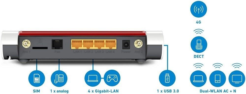 AVM FRITZBox 6850 LTE Wireless Router DSL/WWAN 4-Port-Switch GigE WiFi5 Dual-Band VoIP-Telefonadapter (DECT)