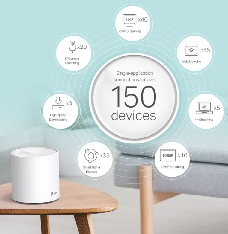 TP-Link Deco X60 AX3000 Mesh-WLAN-Netzwerk (2 Router)