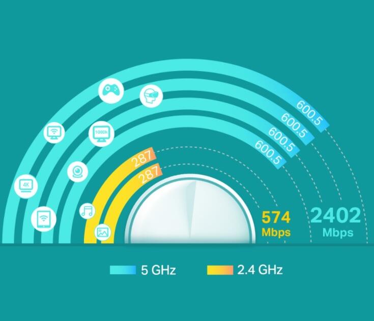 TP-Link Deco X60 AX3000 Mesh-WLAN-Netzwerk (2 Router)
