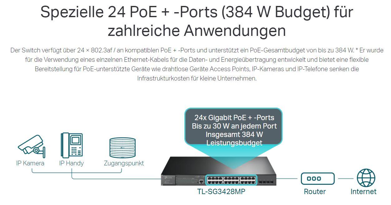 TP-LINK TL-SG3428MP JetStream-28-Port-Gigabit-L2-Managed-Switch mit 24 PoE+ -Ports 384W +4 Gigabit SFP Ports