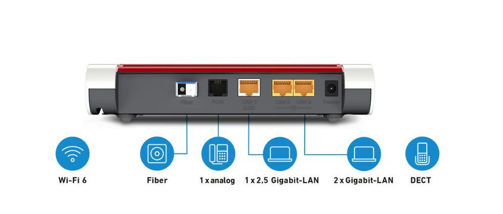 FRITZ!Box 5530 Fiber Wireless Router GPON-Terminal Stimmen-Karte 3-Port-Switch