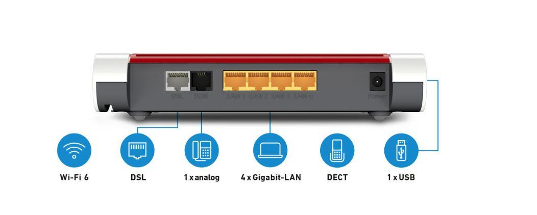 AVM FRITZBox 7530 AX Wireless Router - DSL-Modem 4-Port-Switch GigE WiFi6 Dual-Band VoIP-Telefonadapter (DECT)