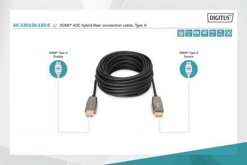 DIGITUS HDMI AOC Hybrid Glasfaser Anschlusskabel 15m