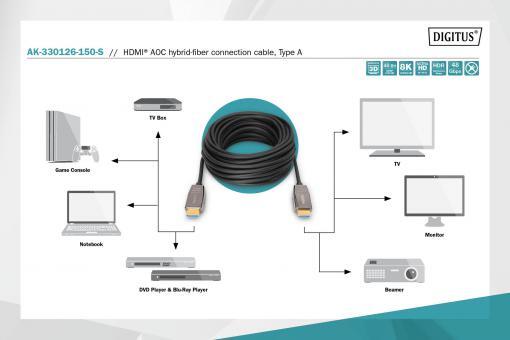 DIGITUS HDMI AOC Hybrid Glasfaser Anschlusskabel 15m