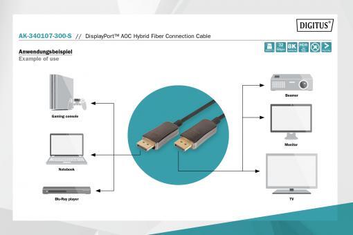 DIGITUS DisplayPort AOC Hybrid Glasfaserkabel Typ M/M 30m