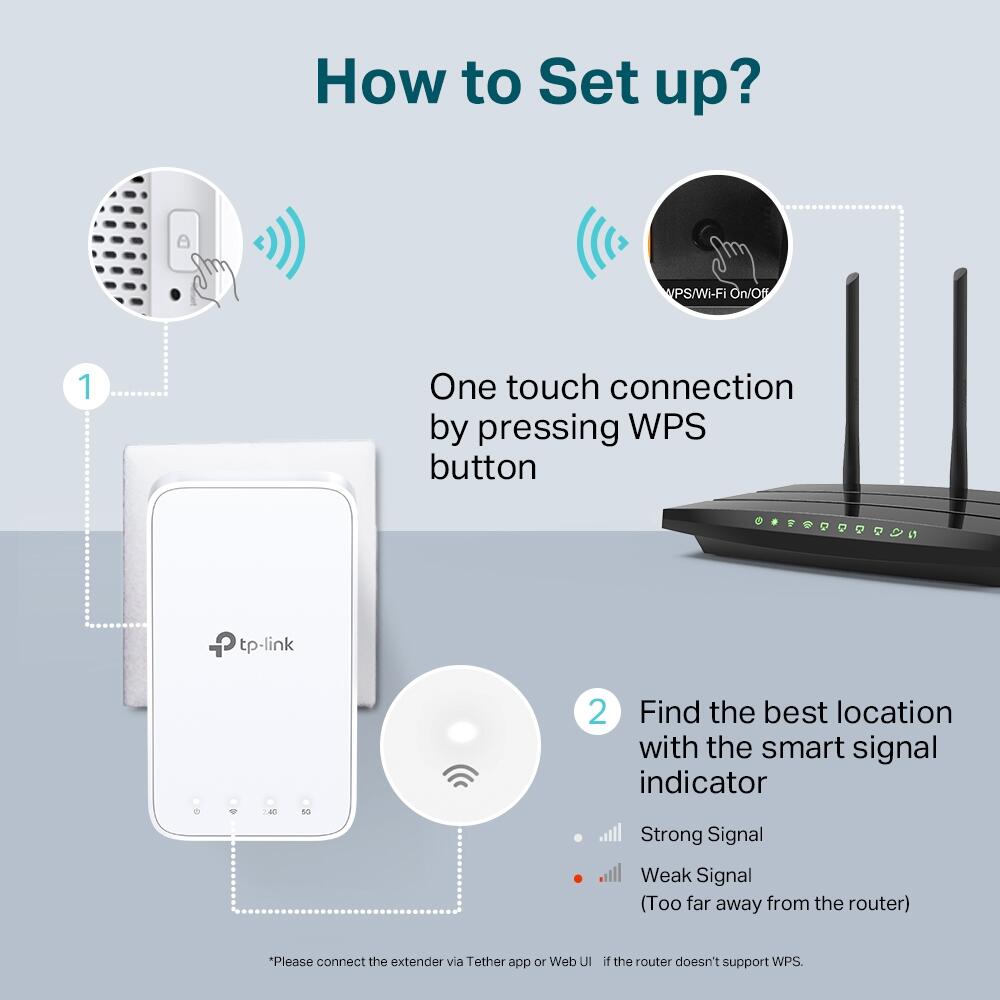 TP-Link RE230 AC750 WLAN Repeater