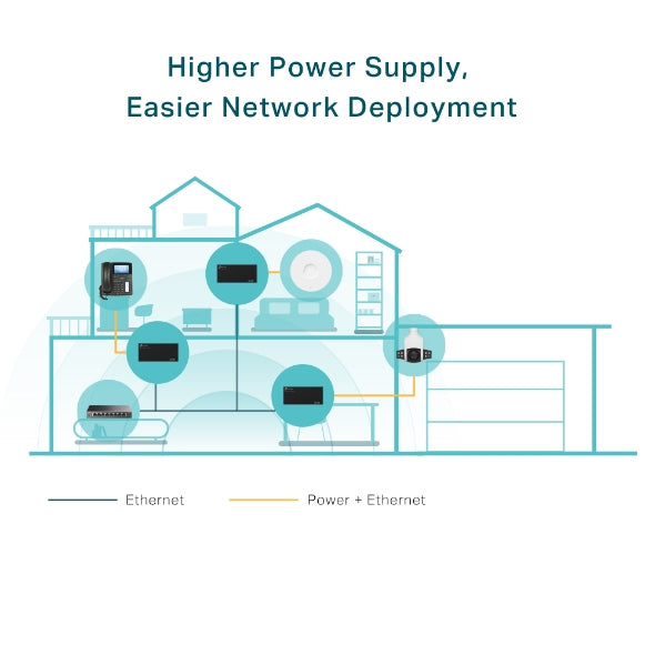 TP-Link POE Adapter POE170S Injektor