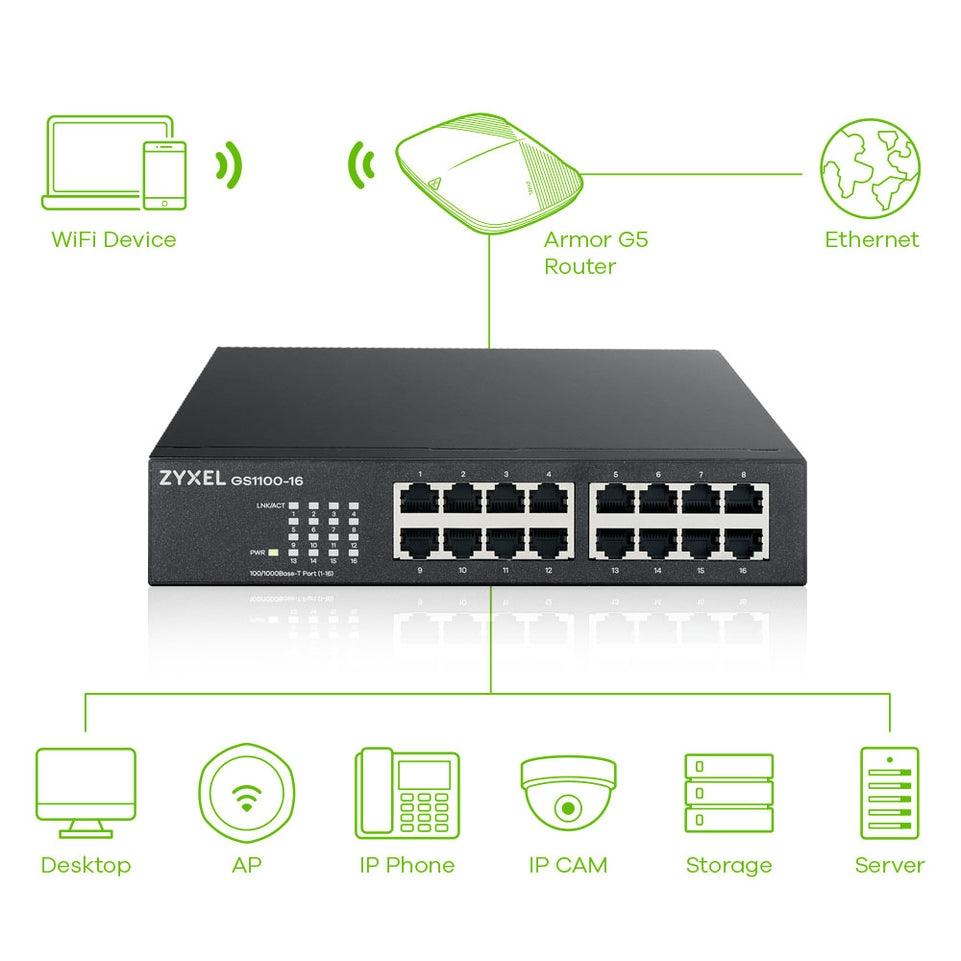 Zyxel Switch 16 Port Gigabit Unmanaged Switch GS1100-16 V3