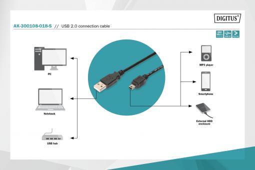 DIGITUS USB-Anschlusskabel 1,8m