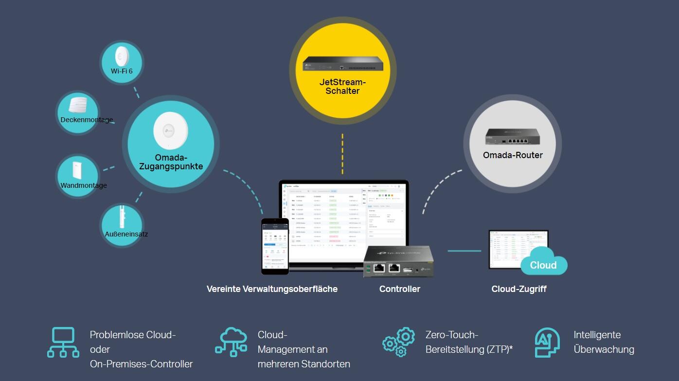 TP-Link Omada TL-SX3016F JetStream 16-Port 10G SFP+ L2+ Managed Switch