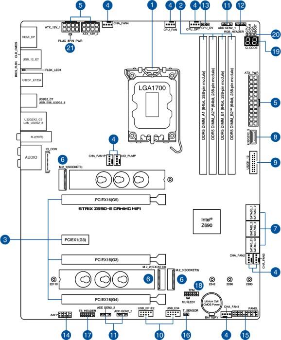ASUS ROG STRIX Z690-E GAMING WIFI ATX Mainboard Sockel 1700