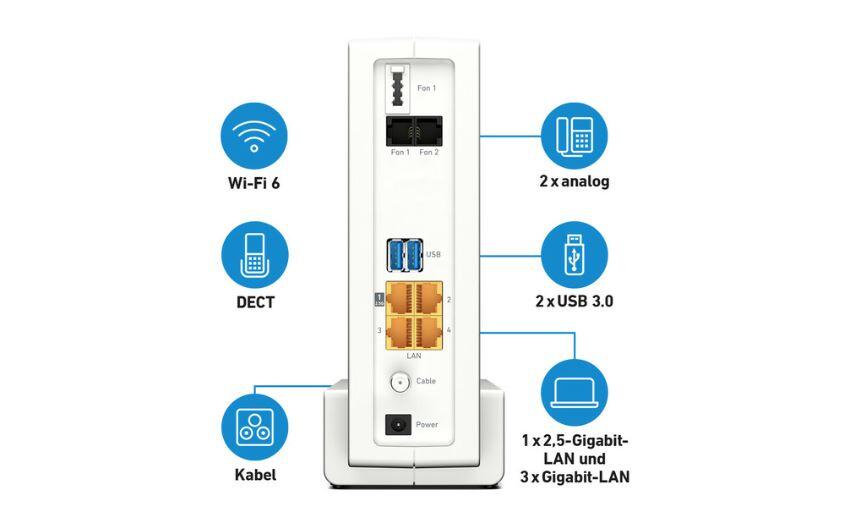 AVM FRITZBox 6690 Cable Wireless Router Kabelmodem 4-Port-Switch GigE, 2.5 GigE WiFi6 Dual-Band VoIP-Telefonadapter