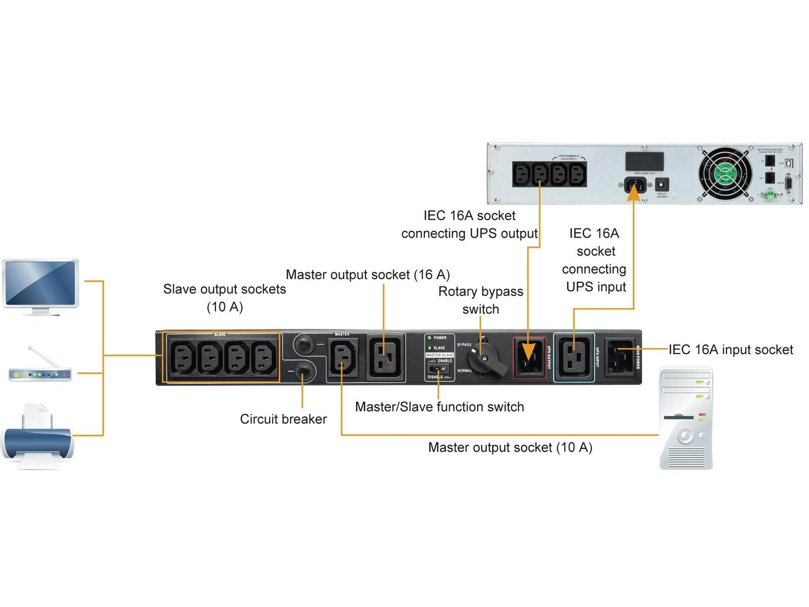 BlueWalker PowerWalker MBS/PDU 19in 1-3kVA IEC