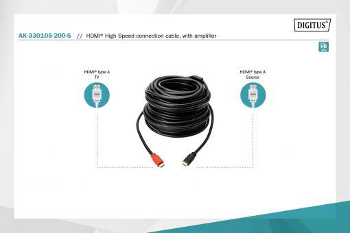 DIGITUS HDMI-Anschlusskabel High Speed mit Verstärker 20m