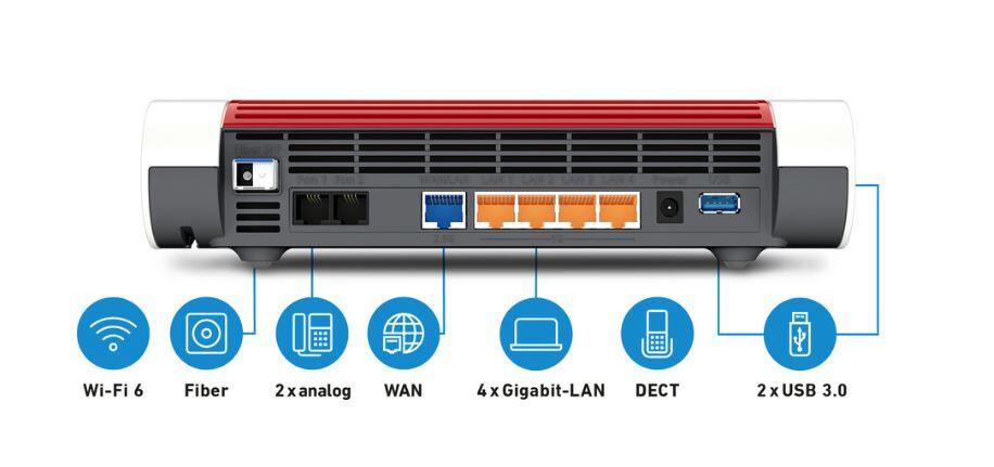 FRITZ!Box 5590 Fiber Wireless Router