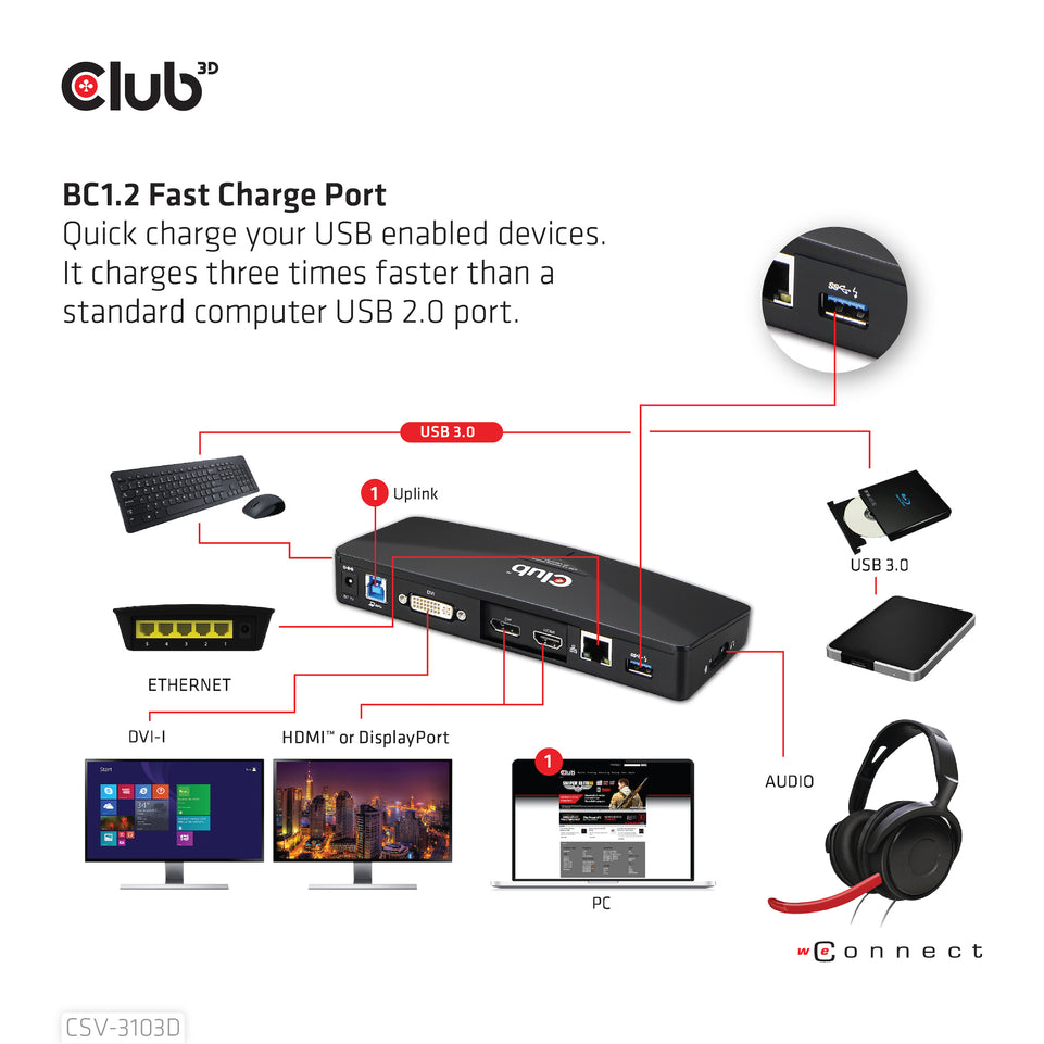 Club3D 4K Dockingstation USB3 ->3xUSB3/HDMI/DP/DVI/ black retail