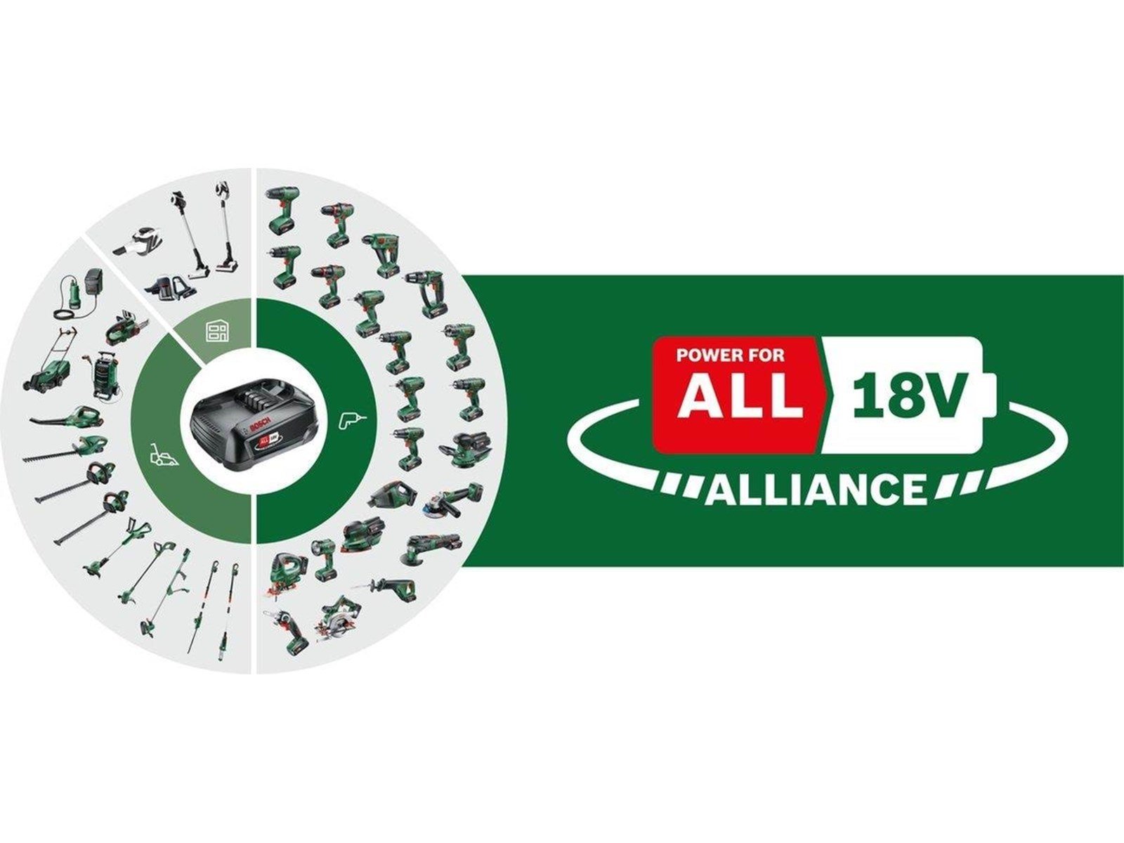 Bosch Universal Impact 18V + SystemBox