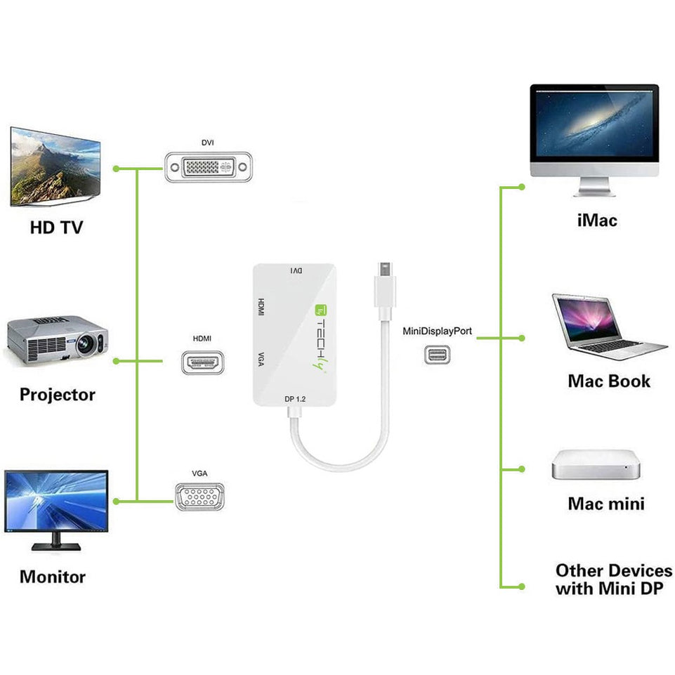 Techly Adapter 3 in 1mini DisplayPort to HDMI/DVI/VGA