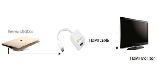 Techly Konverter Kabel Adapter USB 3.1 TypeC auf HDMI