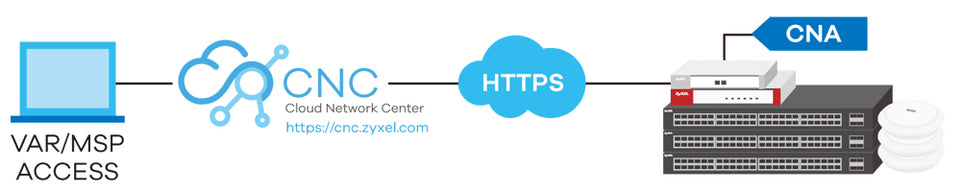 Zyxel CNA100 Cloud Network Agent