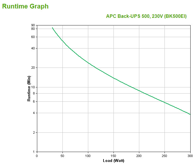 APC USV BK500EI  BACKUPS 500 230V