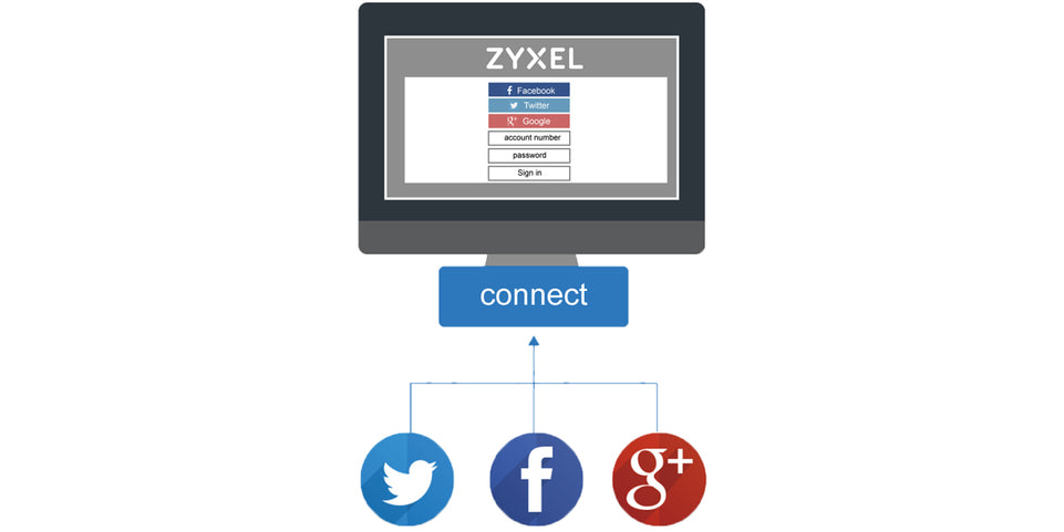 Zyxel E-iCard      Hotspot M. Lifetime USG110 bis USG1900