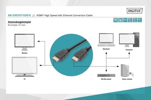 DIGITUS HDMI mit Ethernet-Anschlusskabel High Speed 2m