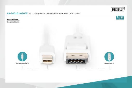 DIGITUS DisplayPort-Anschlusskabel - Mini DisplayPort 2m