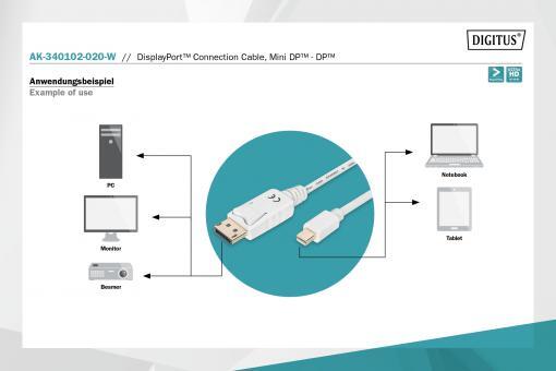 DIGITUS DisplayPort-Anschlusskabel - Mini DisplayPort 2m